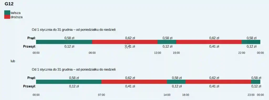 tauron g12 cennik godziny