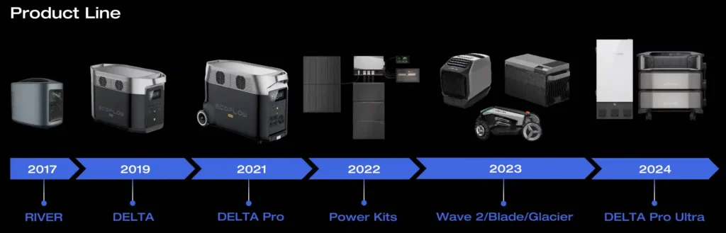 ecoflow oferta