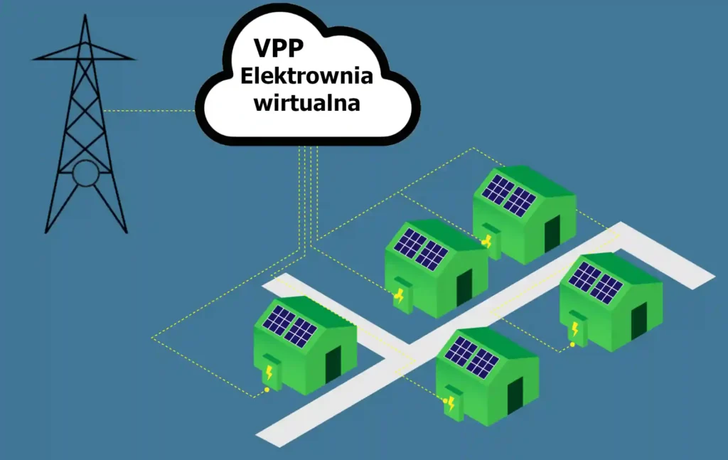 vpp elektrownia wirtualna